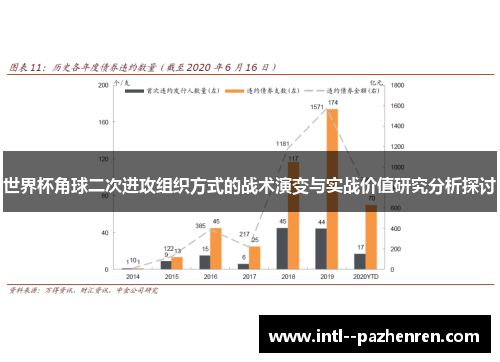 世界杯角球二次进攻组织方式的战术演变与实战价值研究分析探讨