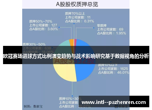 欧冠赛场进球方式比例演变趋势与战术影响研究基于数据视角的分析