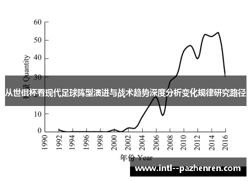 从世俱杯看现代足球阵型演进与战术趋势深度分析变化规律研究路径