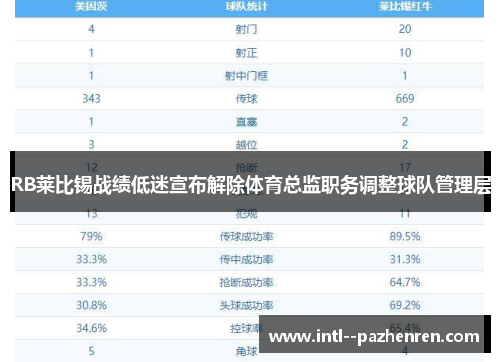 RB莱比锡战绩低迷宣布解除体育总监职务调整球队管理层