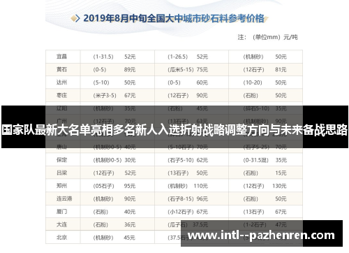 国家队最新大名单亮相多名新人入选折射战略调整方向与未来备战思路
